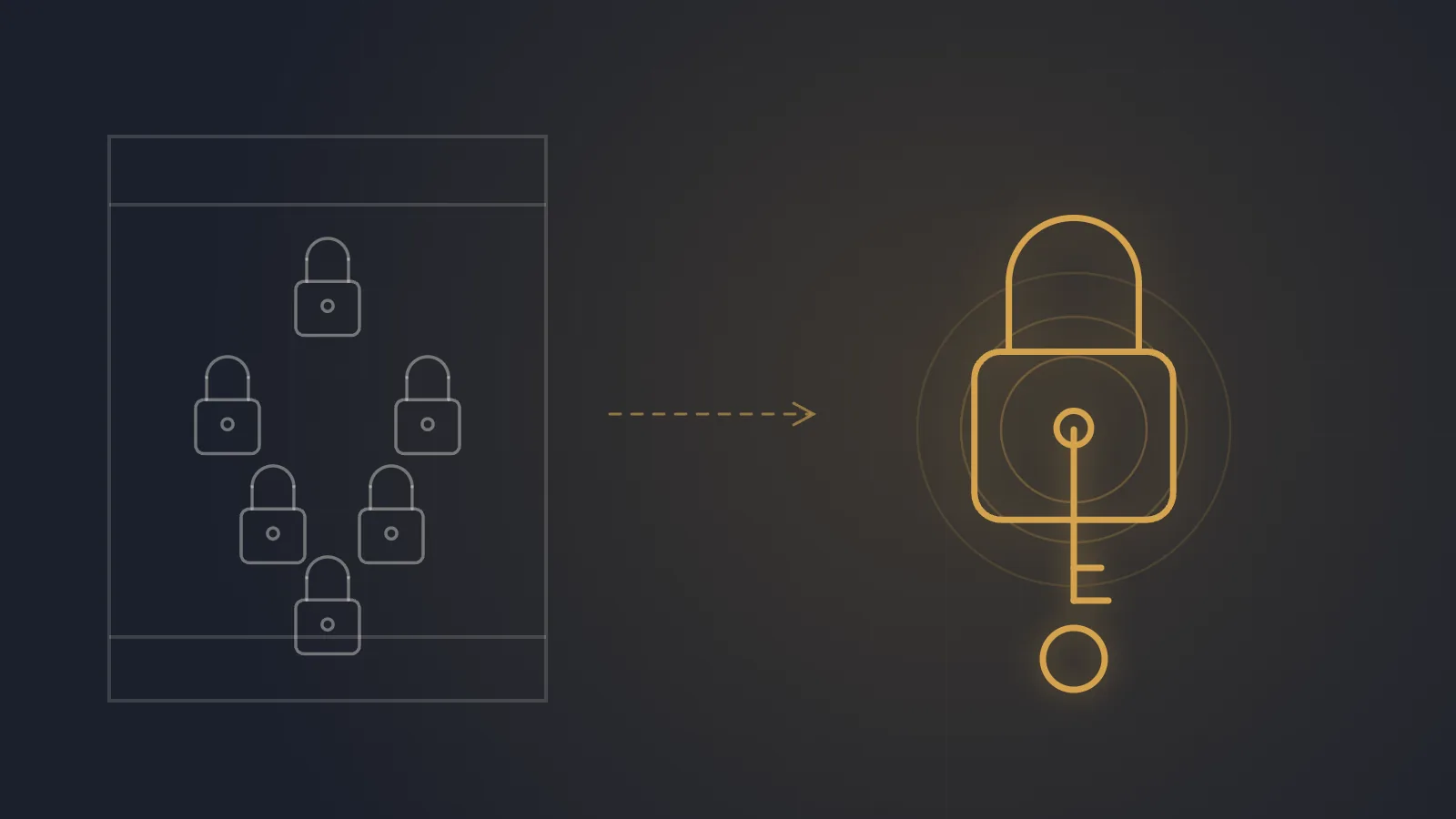 A heavy iron door bound by several separate padlocks resolving into a single sleek lock, turned by one key glowing warm amber