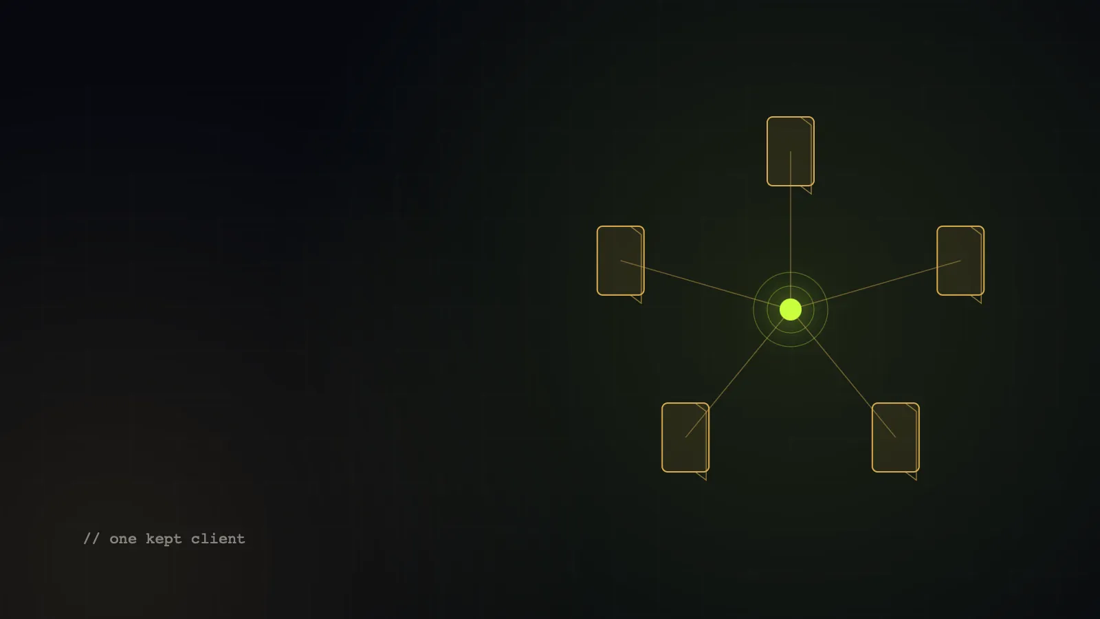One glowing node connected to five open doors — a kept client opening five new ones